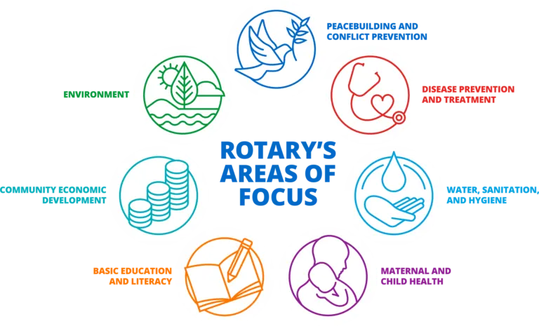 Rotary's seven Areas of Focus